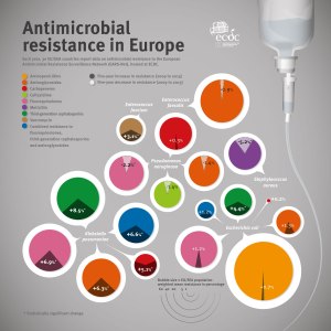 European Antibiotic Awareness Day infographic 2014.