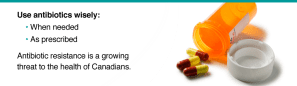 Antibiotic Awareness Week: Canada