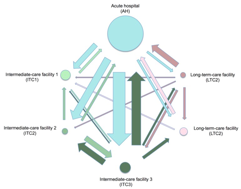 MRSA-transmission-network-2017