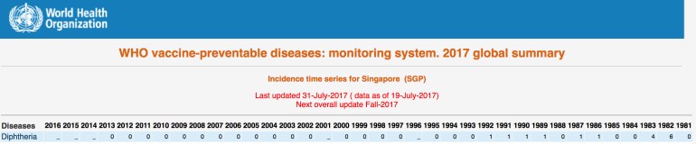 Diphtheria-Singapore