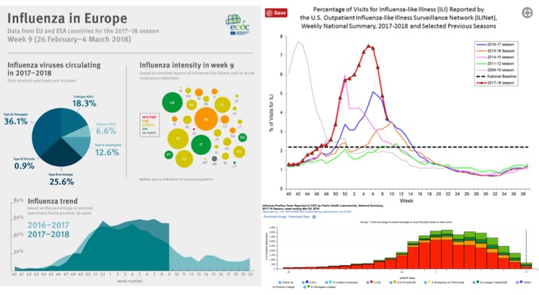 ECDC-CDC-2017flu
