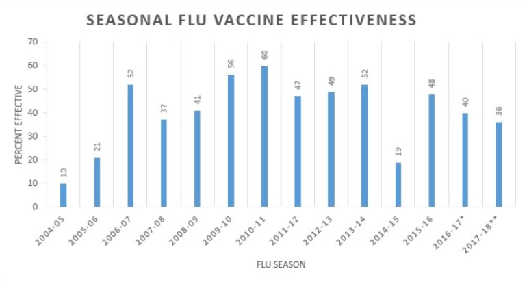 Flu-US-efficacy