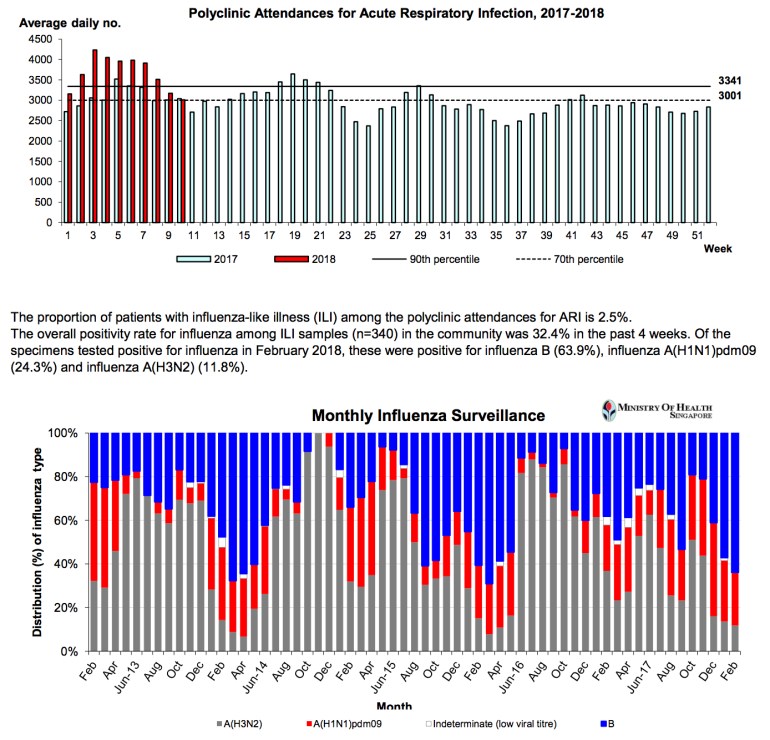 Singapore-influenza-2018