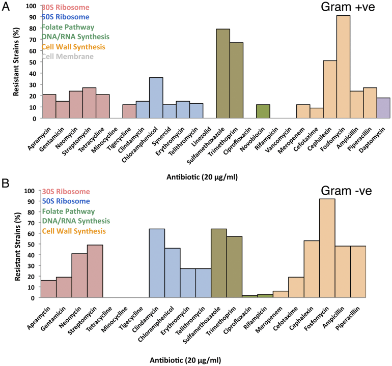 journal.pone.0034953.g002