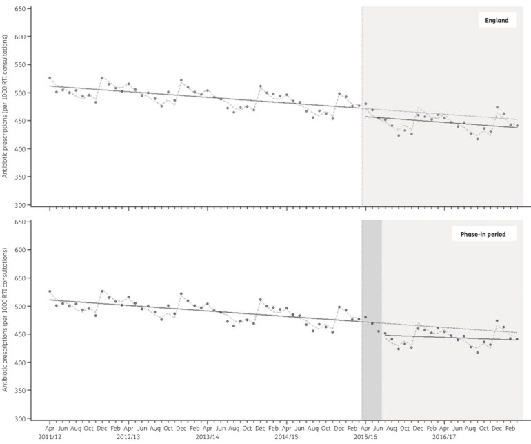 Antibiotic-England-2