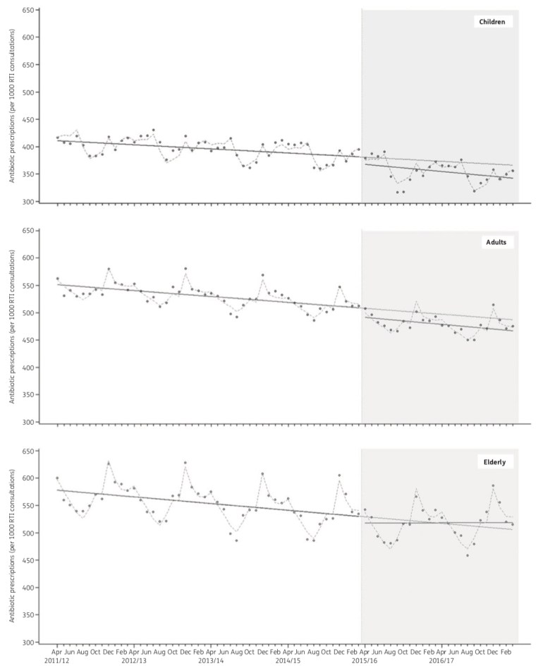 Antibiotic-England-3