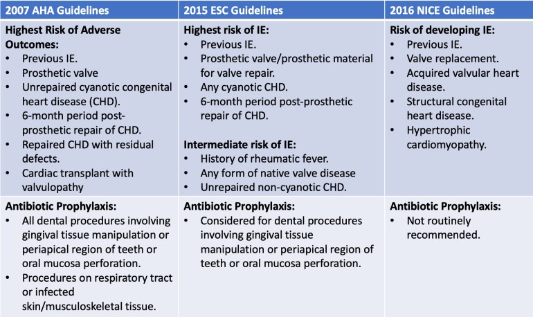 Prophylaxis-guidelines-2018
